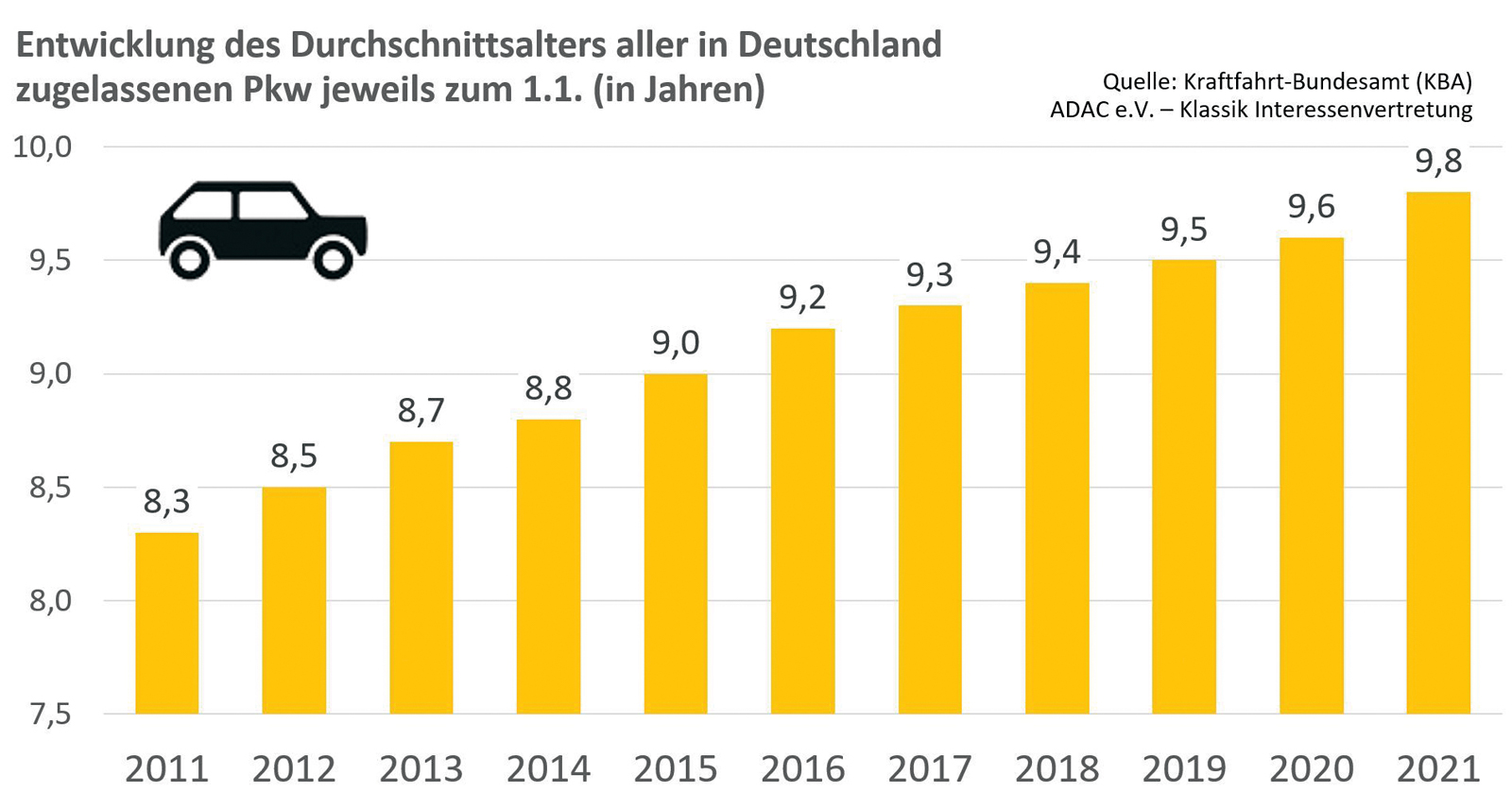 Hochgeladenes Bild