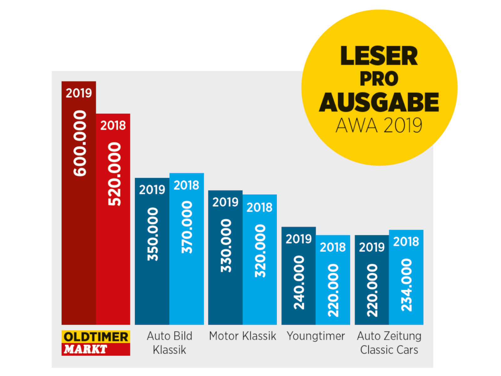 Hochgeladenes Bild