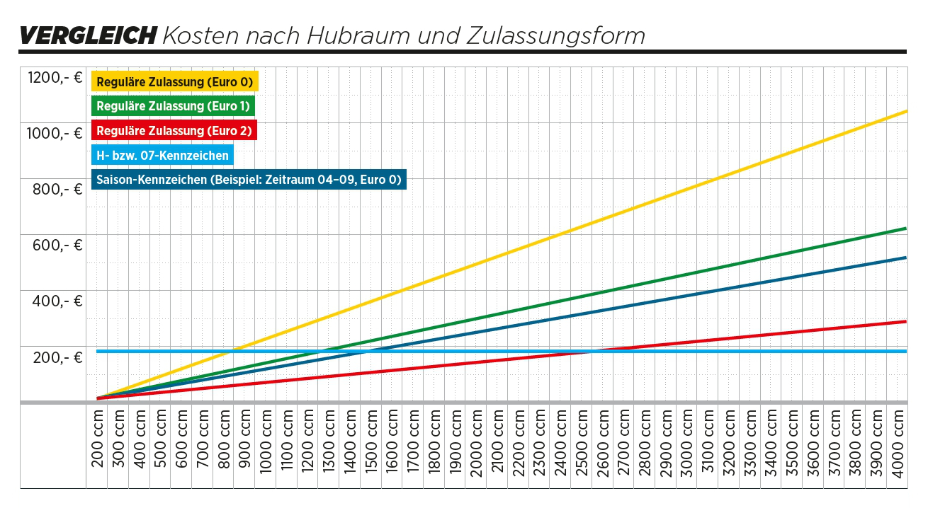 Hochgeladenes Bild