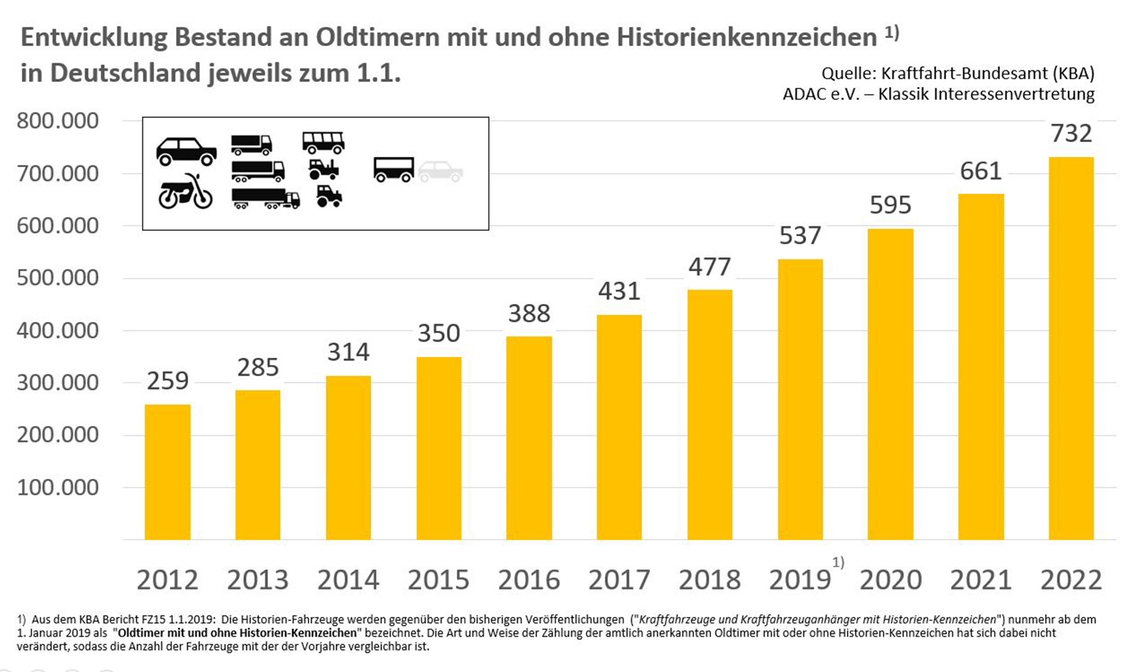 Hochgeladenes Bild