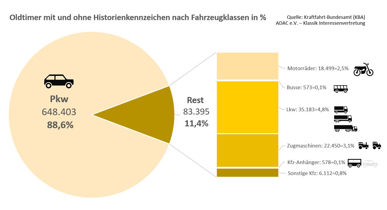 Hochgeladenes Bild