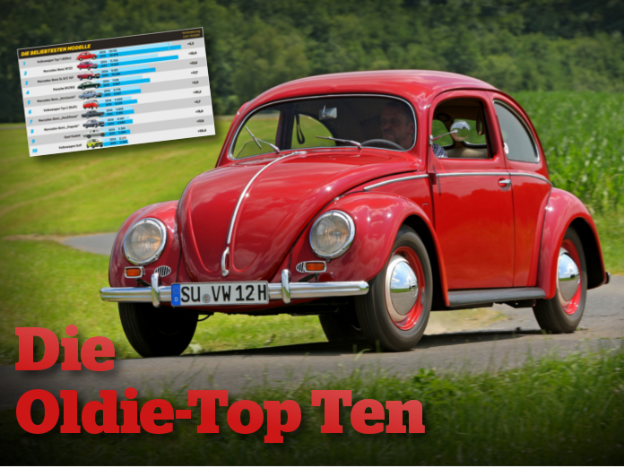 Oldtimer Top Ten 2014